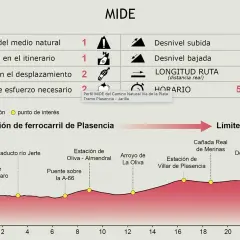 Perfil del Camino Natural Vía de la Plata, tramo Plasencia-Jarilla. Muestra altimetría, desnivel, longitud y horario.