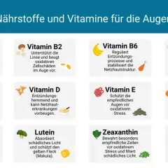 Wichtige Vitamine für gesunde Augen: So schützen Sie Ihr Sehvermögen