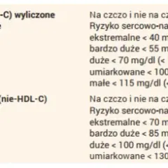 Jak zmierzyć cholesterol? Badania, normy i interpretacja wyników