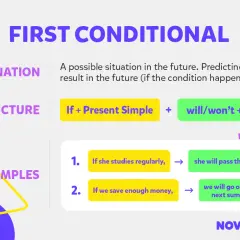 Spiegazione del first conditional: se studi, passerai l'esame. Se risparmiamo, andremo in vacanza.