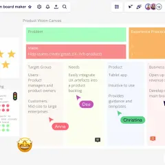 Un tablero de visión de producto en Miro, con secciones para problema, visión, grupo objetivo, necesidades, producto y metas de negocio.