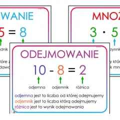 Składniki w matematyce? Poznaj nazwy działań na zawsze!
