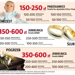 Ile się daje na chrzest księdzu? Odkryj prawdę o opłatach