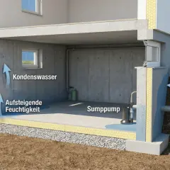 Kellerfeuchte: Kondenswasser, aufsteigende Feuchtigkeit, drückendes Wasser durch Rohrbruch. Eine Sumpfpumpe hilft.