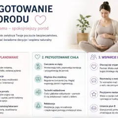Kobieta w ciąży siedzi na podłodze, trzymając się za brzuch. Obok niej piłka do ćwiczeń. Grafika przedstawia przygotowanie do porodu.