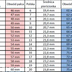 Jak prawidłowo zmierzyć rozmiar pierścionka 50 i uniknąć błędów