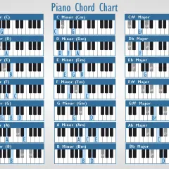 Tableau de gammes et accords de piano. La gamme ré dièse majeur est représentée avec les touches C#, E#, G#.