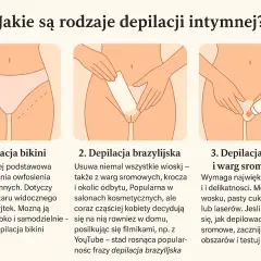 Depilacja woskiem bikini: przewodnik krok po kroku | Jak to działa?