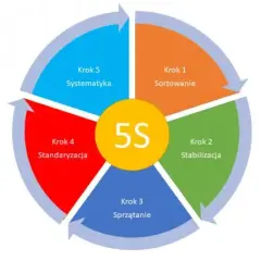 Jak zapisać powerpoint w pdf? Prosta instrukcja w 5 krokach