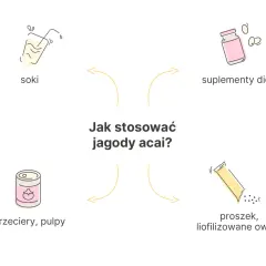 Jagody acai: jak stosować? W formie soków, przecierów, suplementów diety czy proszku. Dowiedz się, acai co to za superfood!
