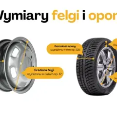 Opona do felgi? Sprawdź, jak dobrać rozmiar i uniknąć pomyłek
