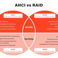 Vergleich von AHCI vs RAID: Vorteile und Nachteile von SATA-Modi. AHCI bietet höhere Leistung, RAID verbessert Datensicherheit und Flexibilität.