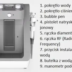 Jakie urządzenie do mikrodermabrazji wybrać, aby uniknąć rozczarowania?