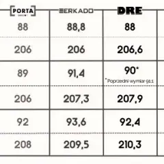 Wymiary otworu pod drzwi 80 z ościeżnicą regulowaną: Złoty standard