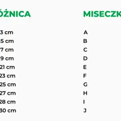 Tabela z różnicą obwodu pod biustem i rozmiarem miseczki stanika.