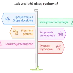 Po fizjoterapii: 10+ ścieżek kariery. Znajdź swoją niszę!