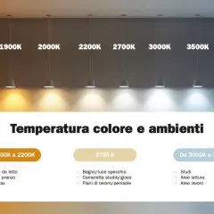 Temperaturas de luz (en Kelvin) para diferentes ambientes: cálida (1800K-2200K) para relax, neutra (2700K) para baños y estudios, y fría (3000K-3500K) para áreas de trabajo.