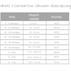 Rozmiar 19 ile to cm? Przewodnik po pierwszych butach dziecka