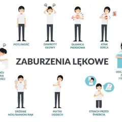 Objawy zaburzeń lękowych: potliwość, zawroty głowy, dławica piersiowa, atak serca, rozstrój żołądka, drżenie, płytki oddech, strach przed śmiercią. Leczenie nerwicy serca jest kluczowe.