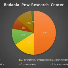 Ile jest wiar? Zaskakująca różnorodność religii na świecie