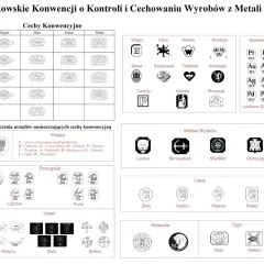 Próba 14 karatowe złoto to 585. Tabela pokazuje cechy konwencyjne dla metali szlachetnych w różnych krajach.