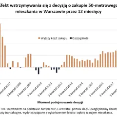 Zezwolenie na zakup nieruchomości w Polsce: Realny czas oczekiwania