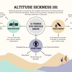 Prévention, traitement et symptômes du mal des montagnes à 3000m. Acclimatation, médicaments, maux de tête, nausées, fatigue, désorientation.