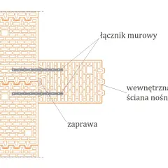 Schemat kotwienia ścian działowych za pomocą łączników murowych i zaprawy. Widać połączenie dwóch ścian z pustaków ceramicznych.