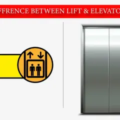Grafika porównuje windę po brytyjsku (lift) z windą po amerykańsku (elevator). Winda po brytyjsku to po prostu winda.