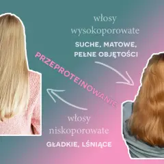 Włosy wysokoporowate, suche i matowe po przeproteinowaniu stają się gładkie i lśniące, jak te niskoporowate.