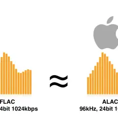 Porównanie equalizerów dla FLAC i ALAC (format plików dźwiękowych z kompresją bezstratną) przy 96kHz, 24bit 1024kbps.