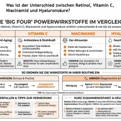 Vitamin C sorgt für strahlende Haut, neutralisiert freie Radikale und unterstützt die Kollagenbildung. Ideal für morgens!