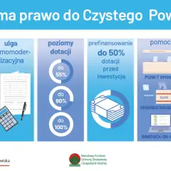 Dofinansowanie na ocieplenie domu: ulga termomodernizacyjna, poziomy dotacji do 55%, 80%, 100%, prefinansowanie do 50% przed inwestycją, pomoc w punkcie gminnym i banku, wniosek on-line.