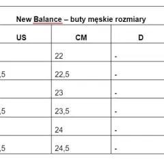 Tabela rozmiarów męskich New Balance. Rozmiar 11,5 jaki to rozmiar buta? W tabeli US 4 to CM 22.