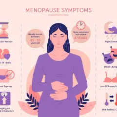 I 10 sintomi della menopausa: periodi irregolari, calo del desiderio, secchezza vaginale, aumento di peso, sudorazioni notturne, sbalzi d'umore, perdita pienezza seno, vampate/brividi.
