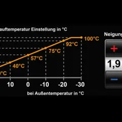 Wykres pokazuje, jak oszczędnie ustawić piec gazowy Viessmann, zależność temperatury zasilania od temperatury zewnętrznej.