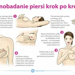 Ilustracja pokazuje samobadanie piersi krok po kroku, by wcześnie wykryć nowotwór sutka.