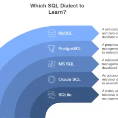 Confronto tra dialetti SQL: MySQL, PostgreSQL, MS SQL, Oracle SQL, SQLite. Ogni sistema spiega a cosa serve una query per gestire i dati.