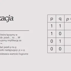 Tabela logiczna dla implikacji p ⇒ q, pokazująca jej wartości dla różnych kombinacji p i q.