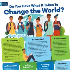 Illustration of diverse young people, highlighting different roles in service projects like Initiator, Amplifier, Data Lover, Organizer, Tech Enthusiast, Problem Solver, and Finisher.