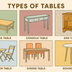 Illustrations of various dining table types and other tables, including coffee, console, end, outdoor, and round tables.