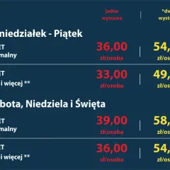 LEGO Gdańsk: Do kiedy wystawa? Terminy, bilety, atrakcje