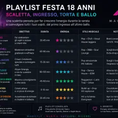 Scaletta per feste di compleanno adulti: dall'ingresso alla dance floor, con canzoni per ogni momento.