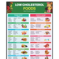 Cholesterol: Czego unikać? Czarna lista produktów i zdrowe zamienniki