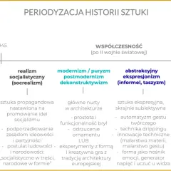 Sztuka współczesna a nowoczesna: Kluczowe różnice i znaczenie