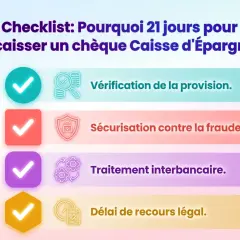 Checklist expliquant pourquoi il faut 21 jours pour encaisser un chèque Caisse d'Épargne : vérification, sécurisation, traitement interbancaire et délai légal.