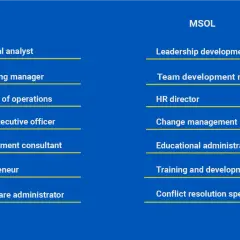 Comparison of career paths: MBA vs. Masters in Leadership (MSOL). MBA careers include financial analyst, CEO. MSOL careers focus on leadership development, HR director.