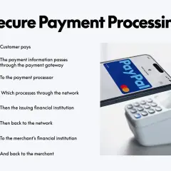 Procesowanie płatności przez PayPal: od klienta do sprzedawcy, z wykorzystaniem telefonu i terminala.