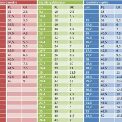 37 EU na UK 4: Jak dobrać idealny rozmiar buta brytyjskiego?