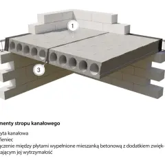 Płyta żerańska zbrojenie: Klucz do nośności i trwałości stropu